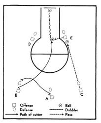 1990 1948 Bowman Reprints #29 Basketball Play Front