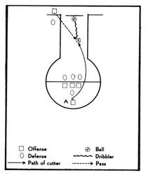1990 1948 Bowman Reprints #59 Basketball Play Front