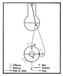 1990 1948 Bowman Reprints #65 Basketball Play Front