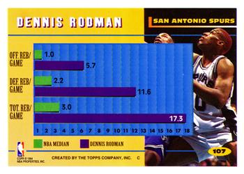 1994-95 Topps #107 Dennis Rodman Back