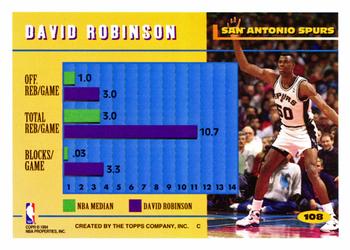 1994-95 Topps #108 David Robinson Back