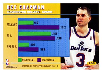 1994-95 Topps #205 Rex Chapman Back