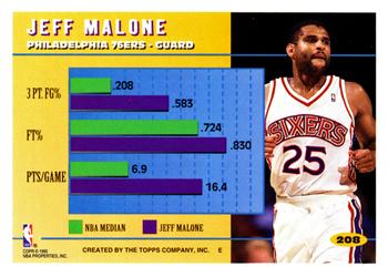 1994-95 Topps #208 Jeff Malone Back