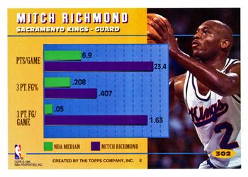 1994-95 Topps #302 Mitch Richmond Back
