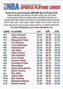 2006 All Pro Deal NBA Sports Playing Cards #NNO Checklist Front