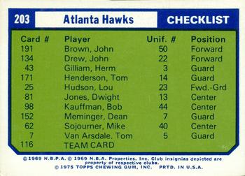 1975-76 Topps - Team Checklists #203 Atlanta Hawks Front