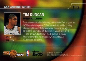2001-02 Topps - Team Topps #TT2 Tim Duncan Back