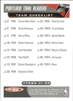2004-05 Topps Total - Team Checklists #TTC24 Zach Randolph Back