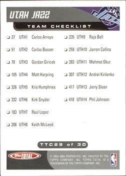 2004-05 Topps Total - Team Checklists #TTC29 Andrei Kirilenko Back