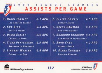 2005 Rittenhouse WNBA - League Leaders #LL2 Nikki Teasley / Sue Bird / Dawn Staley Back