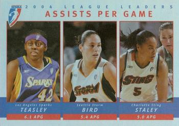 2005 Rittenhouse WNBA - League Leaders #LL2 Nikki Teasley / Sue Bird / Dawn Staley Front