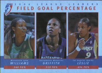 2005 Rittenhouse WNBA - League Leaders #LL8 Tamika Williams / Yolanda Griffith / Lisa Leslie Front