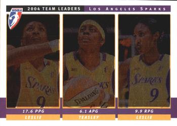 2005 Rittenhouse WNBA - Team Leaders #TL6 Lisa Leslie / Nikki Teasley / Lisa Leslie Front