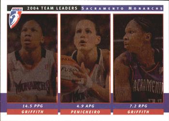 2005 Rittenhouse WNBA - Team Leaders #TL10 Yolanda Griffith / Ticha Penicheiro Front