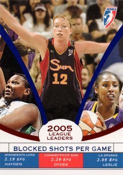 2006 Rittenhouse WNBA - League Leaders #LL5 Margo Dydek / Vanessa Hayden / Lisa Leslie Front