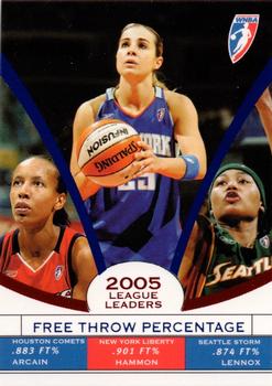 2006 Rittenhouse WNBA - League Leaders #LL6 Becky Hammon / Janeth Arcain / Betty Lennox Front
