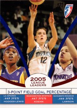2006 Rittenhouse WNBA - League Leaders #LL7 Laurie Koehn / Doneeka Hodges / Kara Lawson Front