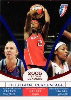 2006 Rittenhouse WNBA - League Leaders #LL8 Michelle Snow / Ann Wauters / DeMya Walker Front