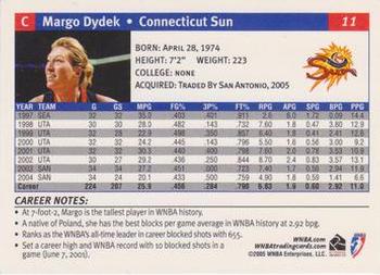 2005 Rittenhouse WNBA #11 Margo Dydek Back