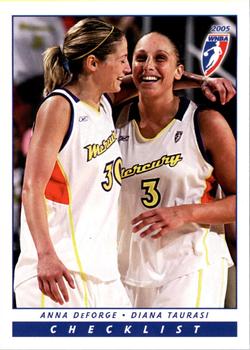2005 Rittenhouse WNBA #110 Checklist 3 Front