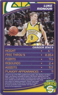 2007 Top Trumps Limited Editions NBA #NNO Luke Ridnour Front