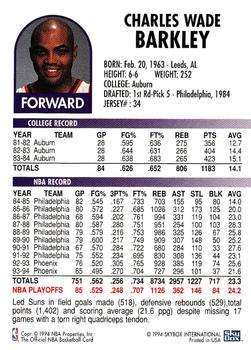 1995 Kenner/Hoops Starting Lineup Cards #NNO Charles Barkley Back