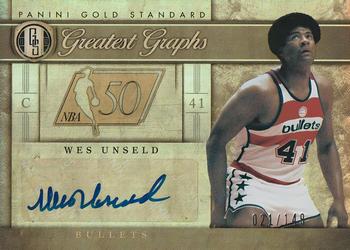 2011-12 Panini Gold Standard - Greatest Graphs #GG-32 Wes Unseld Front