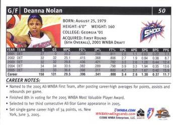 2006 Rittenhouse WNBA #50 Deanna Nolan Back