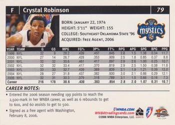 2006 Rittenhouse WNBA #79 Crystal Robinson Back