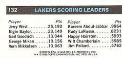1980-81 Topps - Singles #132 Kareem Abdul-Jabbar Back