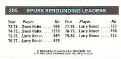 1980-81 Topps - Singles #205 Larry Kenon Back