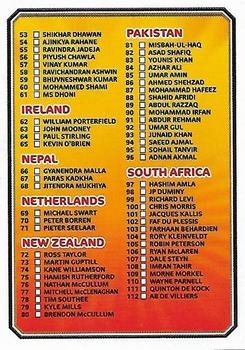 2014 Topps Cricket Attax ICC World Twenty20 #1 Checklist 1: 1-112 Back