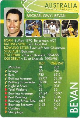 2004-05 Cricket Australia Wickets Cricket Game #NNO Michael Gwyl Bevan Front