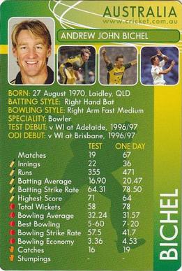2004-05 Cricket Australia Wickets Cricket Game #NNO Andrew John Bichel Front