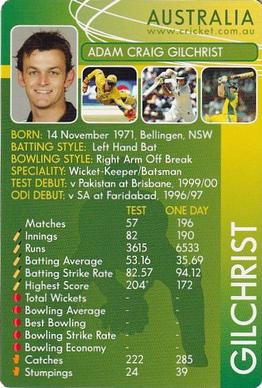 2004-05 Cricket Australia Wickets Cricket Game #NNO Adam Craig Gilchrist Front