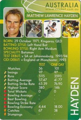 2004-05 Cricket Australia Wickets Cricket Game #NNO Matthew Lawrence Hayden Front