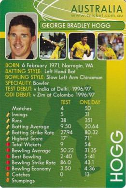 2004-05 Cricket Australia Wickets Cricket Game #NNO George Bradley Hogg Front