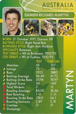2004-05 Cricket Australia Wickets Cricket Game #NNO Damien Richard Martyn Front