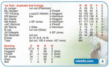 2005 Top Trumps Limited Editions The Ashes #4 Ian Bell Back