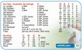 2005 Top Trumps Limited Editions The Ashes #13 Geoff Boycott Back