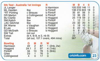 2005 Top Trumps Limited Editions The Ashes #23 Adam Gilchrist Back