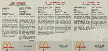 1984 McDonald's Ottawa Rough Riders (CFL) - Panels #NNO Ken Miller / Rudy Phillips / Jim Reid Back