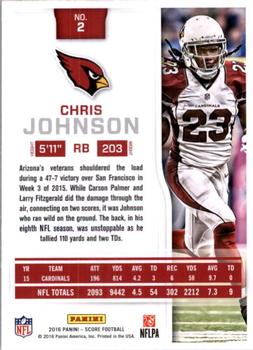 2016 Score - Scorecard #2 Chris Johnson Back
