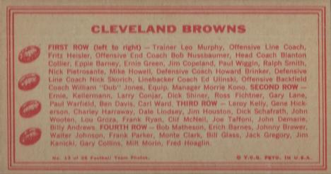 1968 Topps Test Team Patches - Team Photos #13 Cleveland Browns Back