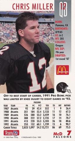1993 GameDay McDonald's Atlanta Falcons #7 Chris Miller Back