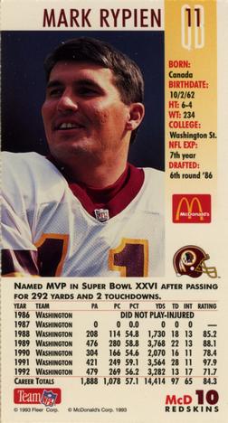 1993 GameDay McDonald's Washington Redskins #10 Mark Rypien Back
