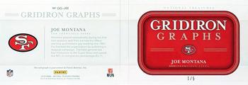 2019 Panini National Treasures - Gridiron Graphs #GG-JM Joe Montana Back