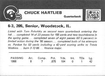1987 Iowa Hawkeyes #NNO Chuck Hartlieb Back