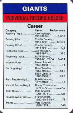 1987 Ace Fact Pack New York Giants #NNO Career Record Holders Front