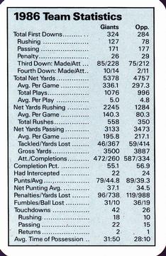 1987 Ace Fact Pack New York Giants #NNO 1986 Team Statistics Front